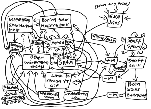 Don't get overwhelmed by all the conflicting information about guitar and what you should be learning.