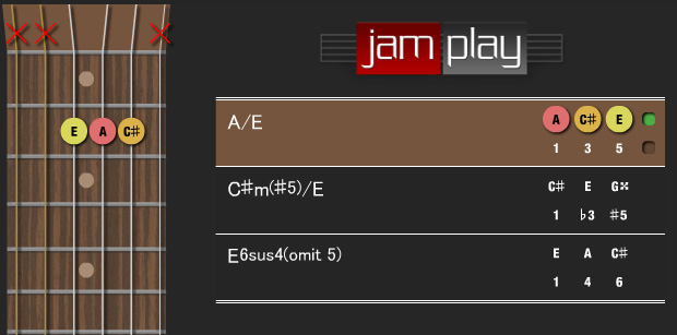 Chord Namer / Chord Finder